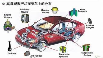橡胶材料在汽车工业中的应用与创新